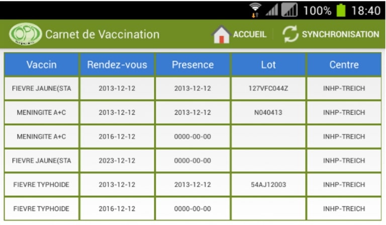 Quels sont les vaccins obligatoires pour la Côte d’Ivoire ?
