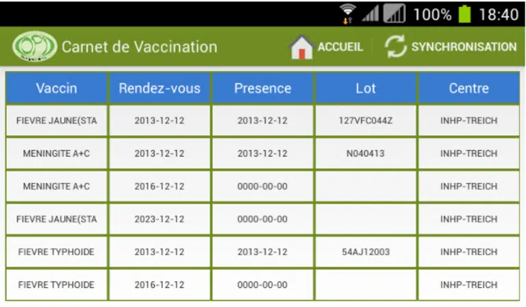 Quels sont les vaccins obligatoires pour la Côte d’Ivoire ?
